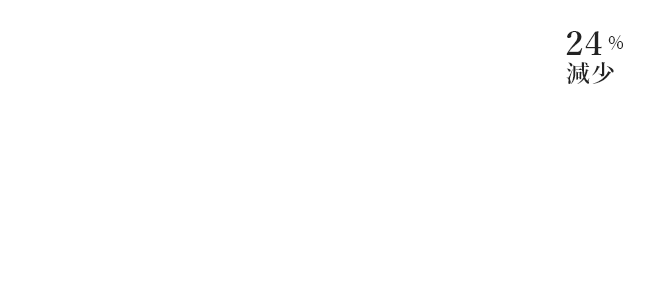 ホテル旅館再生事業プロジェクト